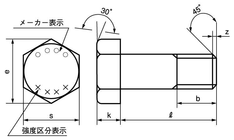 １０．９　六角ボルト（細目図面