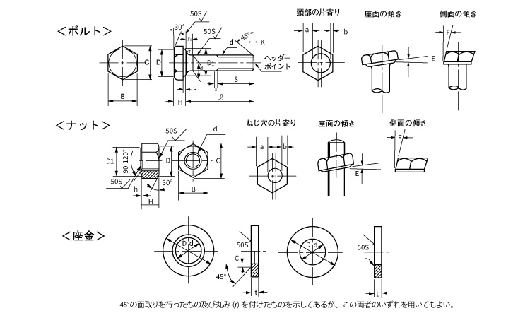 六角ハイテンションボルトＦ８Ｔ図面