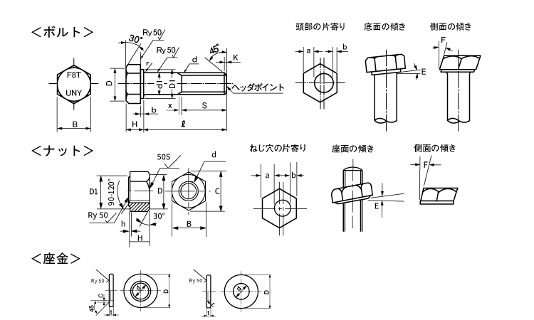 六角ハイテンＢＴ（Ｆ８Ｔ（ＵＮＹ図面