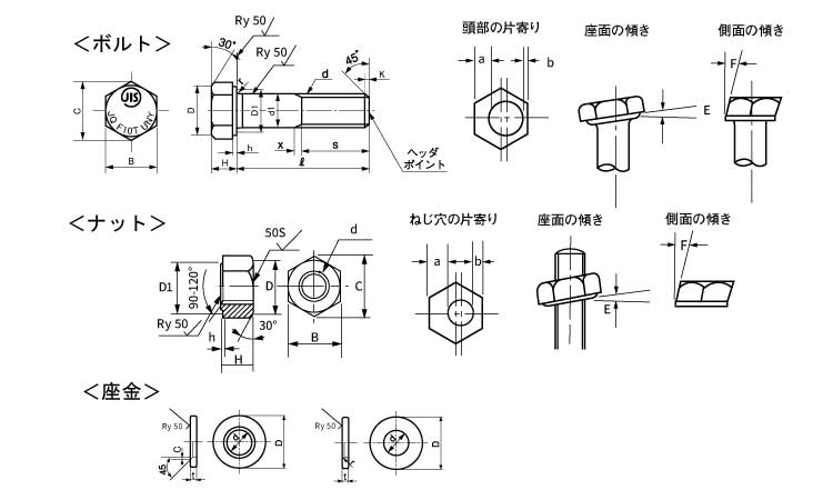 六角ハイテン（Ｆ１０Ｔ（ＵＮＹ図面