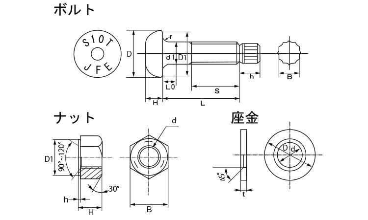 トルシアボルト（Ｓ１０Ｔ）図面