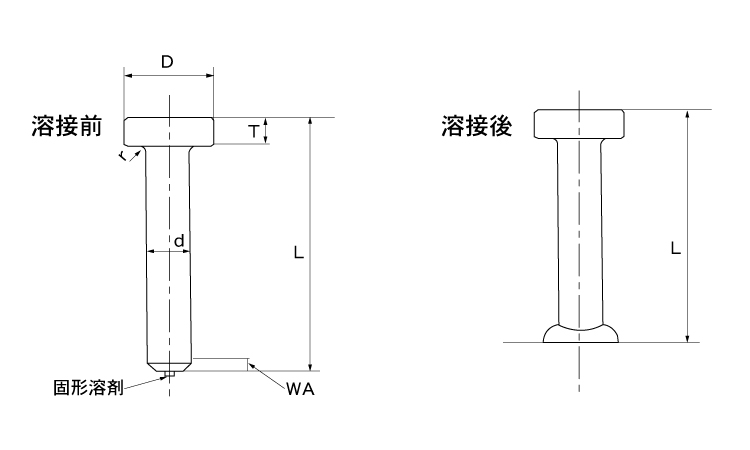 頭付き（溶接）スタッド（月盛工業図面