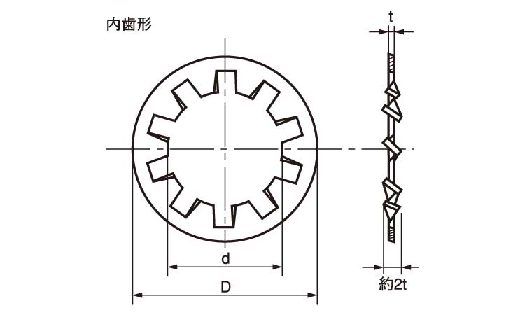 歯付Ｗ（内歯形（大陽（ウィット図面