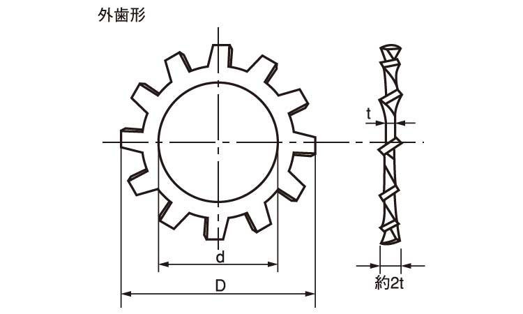歯付Ｗ（外歯形（大陽図面