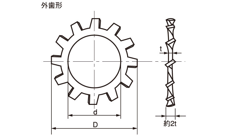 歯付Ｗ（外歯形（大陽（ウィット図面