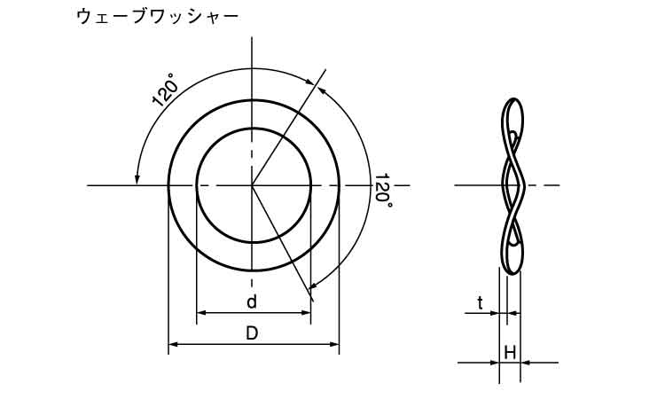 ウェーブワッシャー（大陽図面