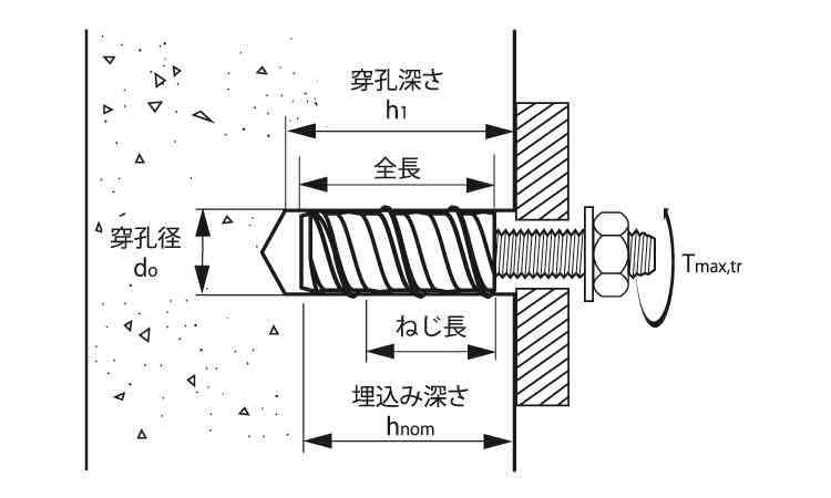 スネイクアンカー（コンクリート用図面