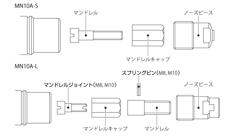 ナットツール　ＭＮ１０Ａ用部品図面