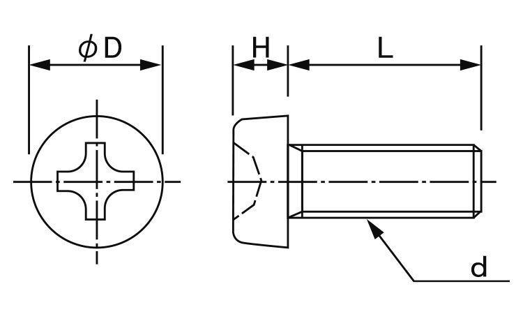 ポリカ（＋）ナベ小ねじ図面