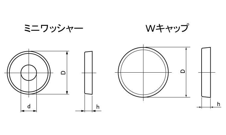 ミニワッシャー＆Ｗキャップセット図面