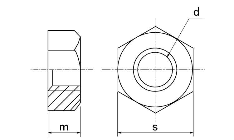 六角ナット（１種（ウィット図面