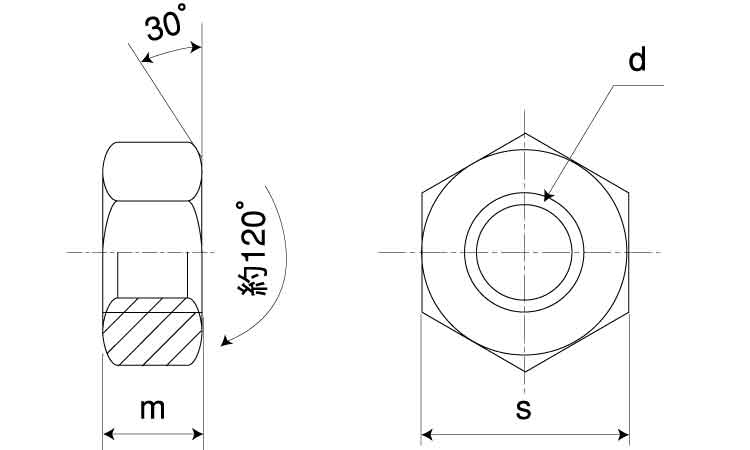 六角ナット（２種（左ねじ図面