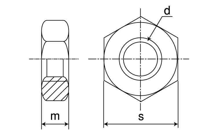 六角ナット（３種（ウィット図面