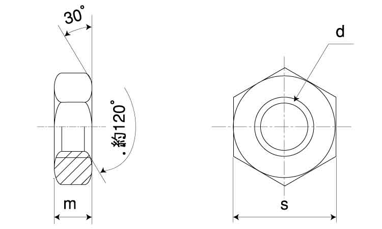 六角ナット（３種（極細図面