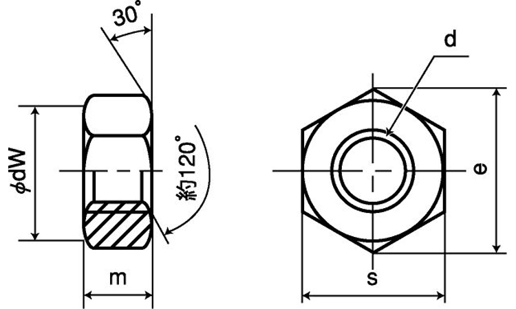 六角ナット（２種（ＥＣＯ－ＢＳ図面