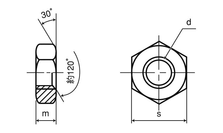 六角ナット（３種細目（ＥＣＯＢＳ図面