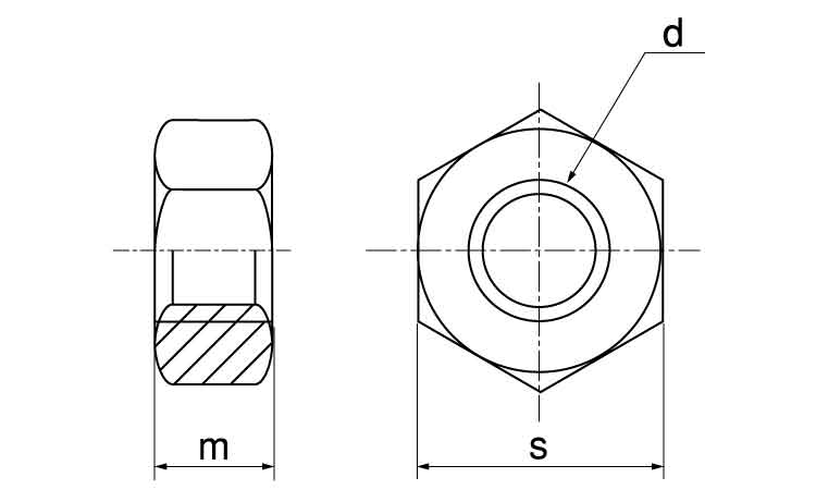 六角ナット（２種（吉則螺子製図面