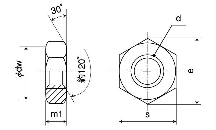 六角ナット（３種（吉則螺子製図面