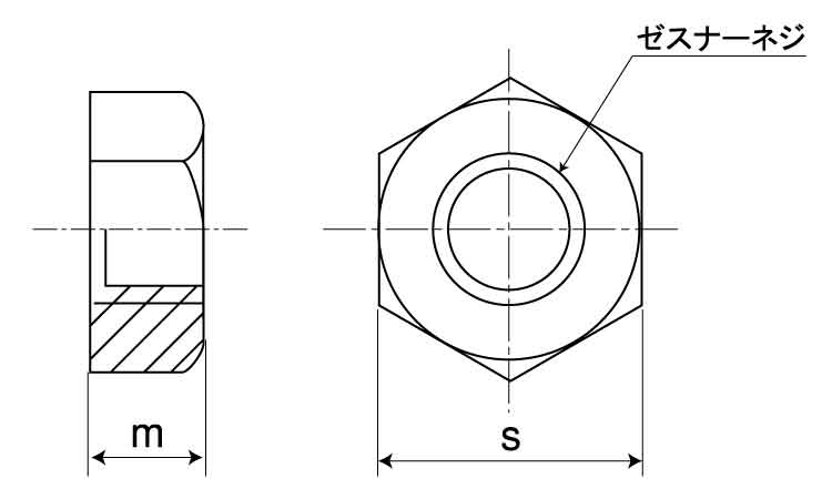 ゼスナーナット（ウィット図面