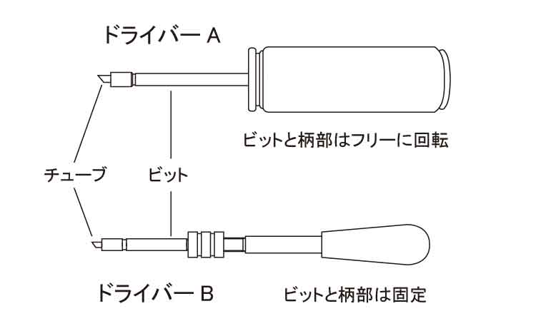 インサートドライバー（東海物産図面