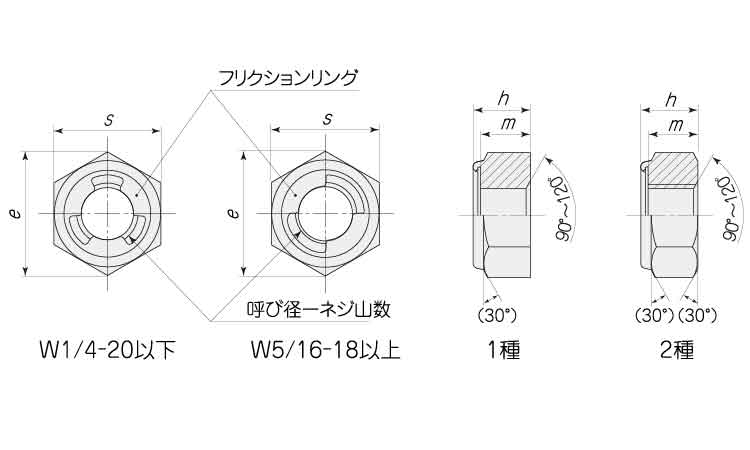 Ｕナット（ウィット図面