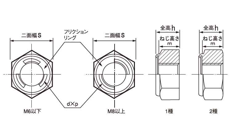 Ｕナット（細目図面