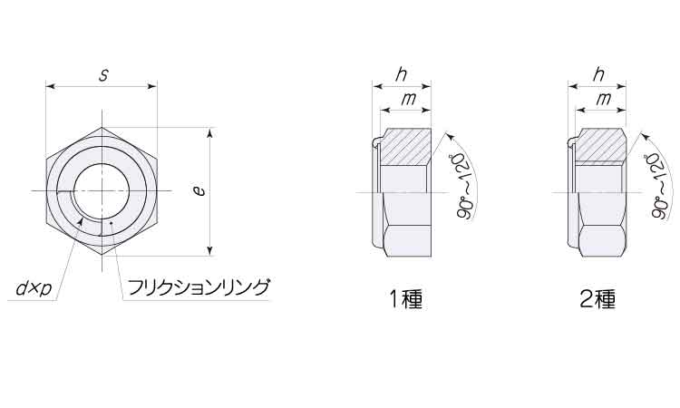 ＧＵナット図面