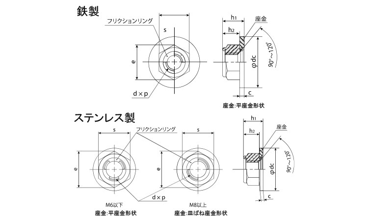 座金付Ｕナット図面