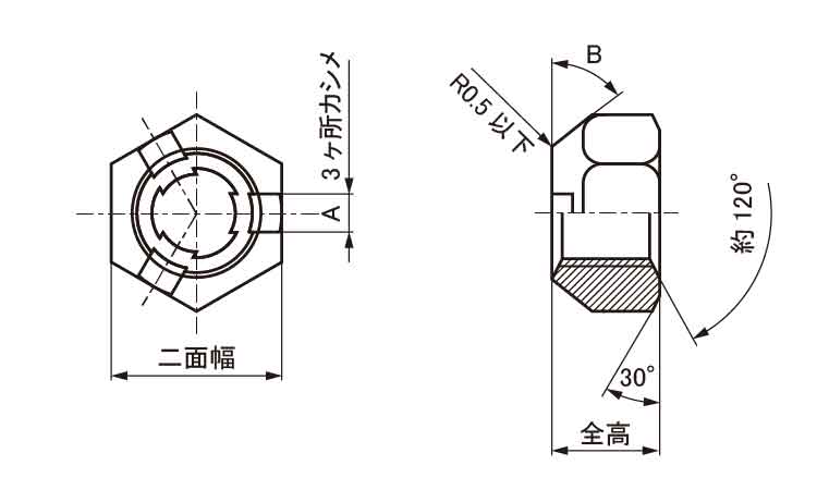 タフロック（細目図面