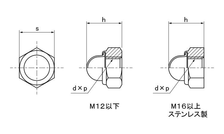セルフロッキングナット（ＣＡＰ付図面