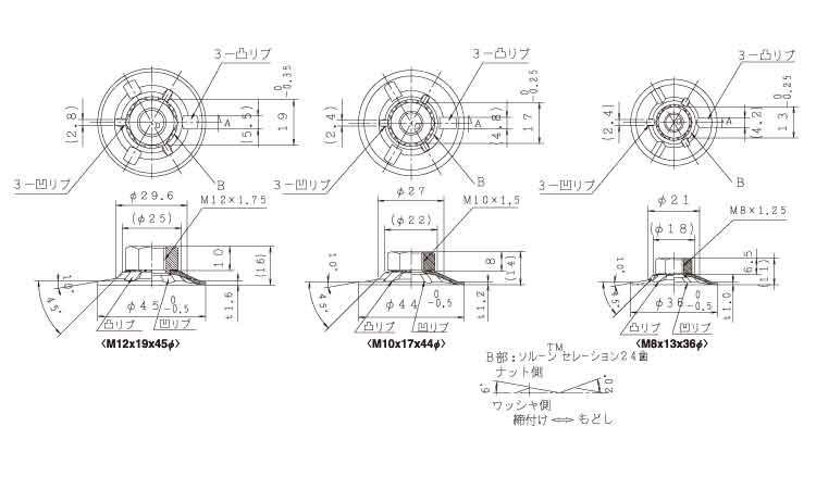 パニエンナット（ＯＰＧ図面