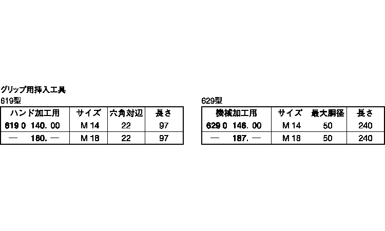 エンザート用工具６１９グリップ図面