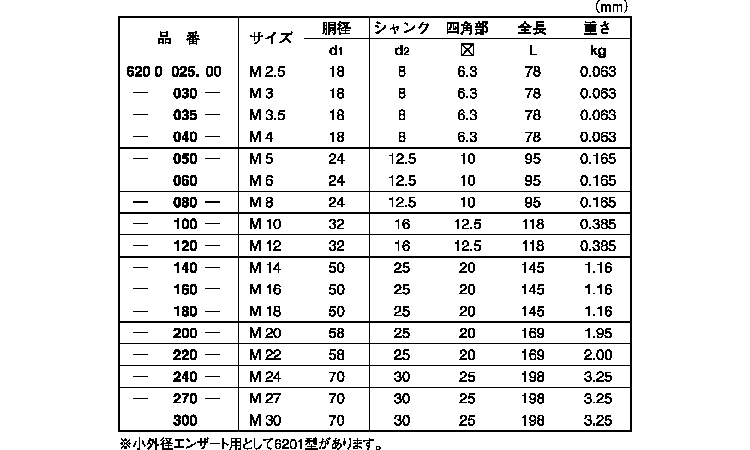 エンザート用工具６２０機械加工図面
