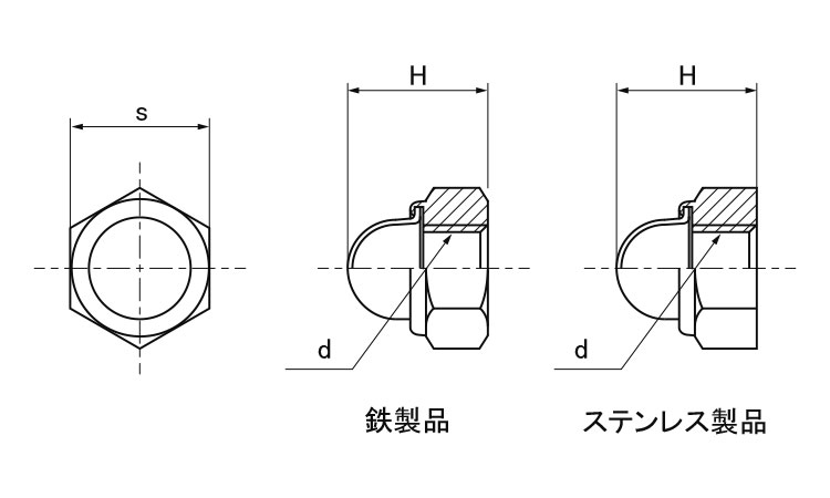 ＦＲＬナット（ＣＡＰ付ウィット図面