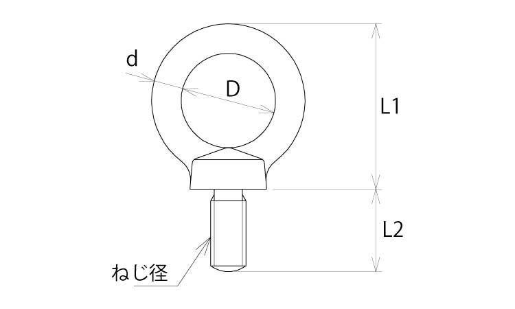 アイボルト（鍛造（ミリねじ図面