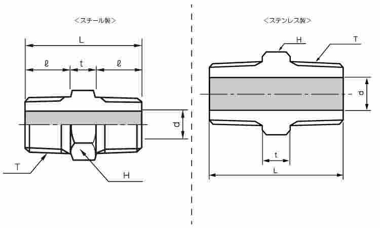 ねじ込　高圧　ニップル図面