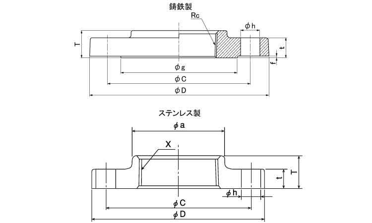ＣＫ鋳鉄製合フランジ　ねじ込み式図面