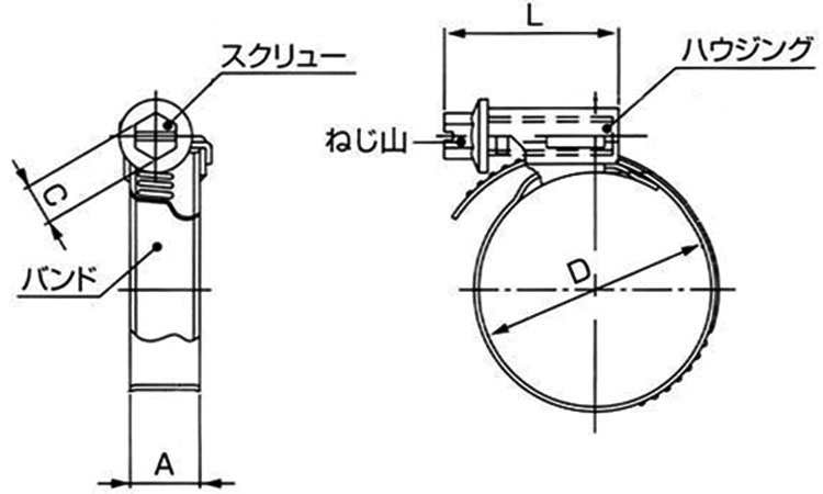 ＮＯＲＭＡホースバンドＳＧＴ図面