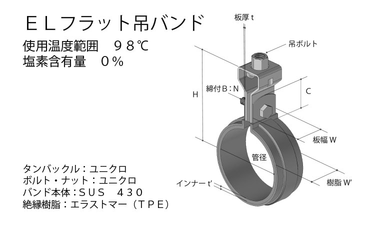 ＥＬフラット吊バンドＳＵ管１１０図面