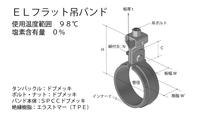 ＥＬフラット吊バンドＳＵ管１１５図面