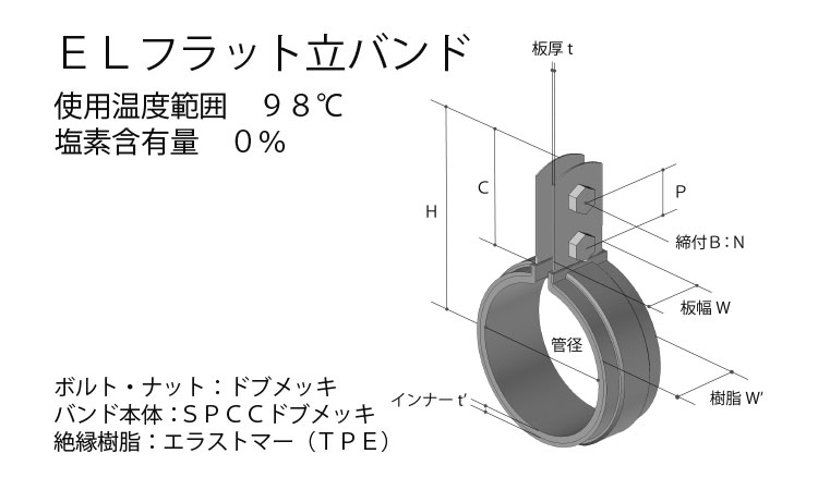 ＥＬフラット立バンドＳＵ管２１５図面