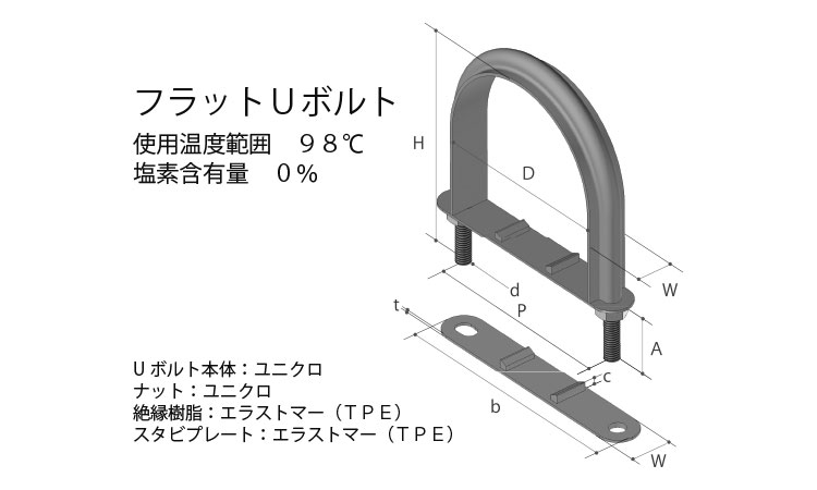 フラットＵボルト　ＳＵ１０３４０図面