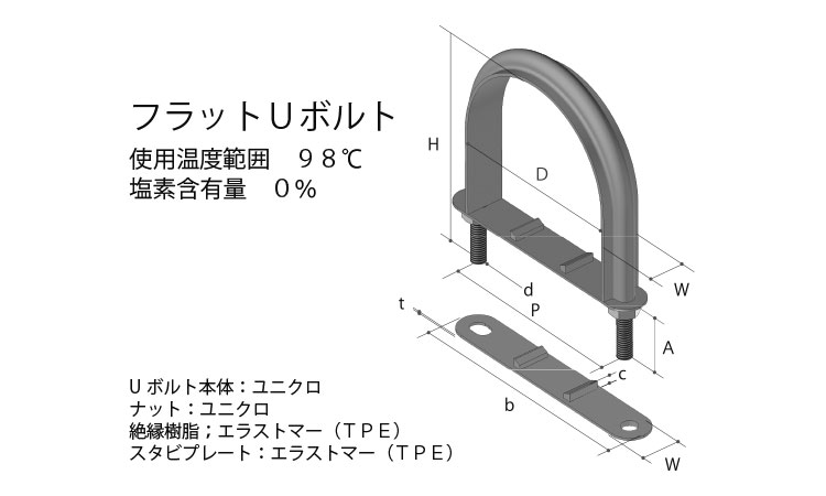 フラットＵボルト　ＳＧ１０３４０図面