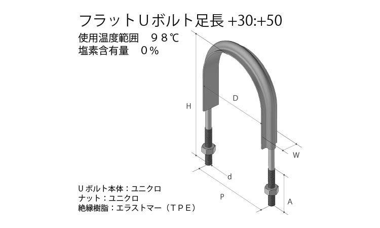 フラットＵボルト　足長ＳＵ３４９図面