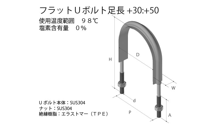 フラットＵボルト　足長ＳＵ３５０図面