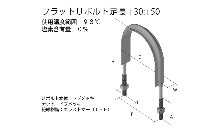 フラットＵボルト　足長ＳＵ３５９図面