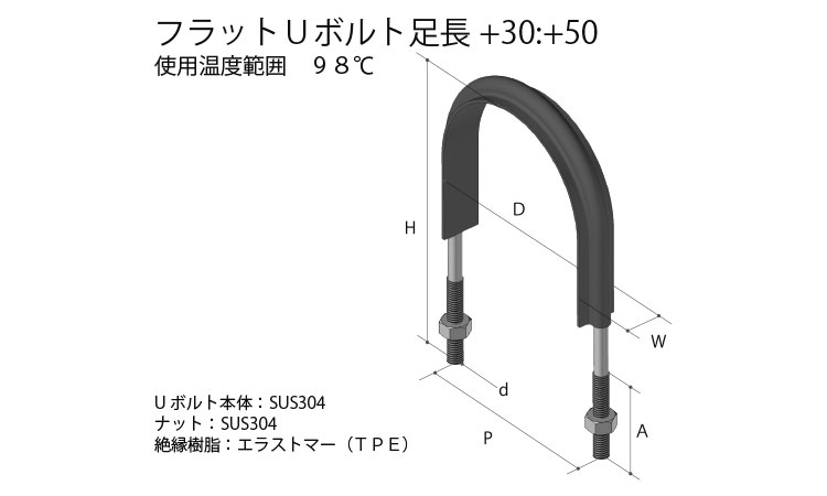 フラットＵボルト　足長ＶＰ３５０図面