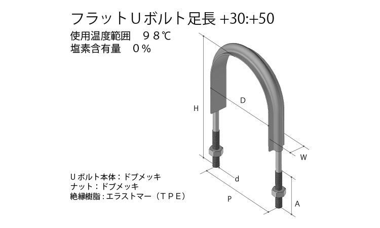 フラットＵボルト　足長ＳＧ３５９図面