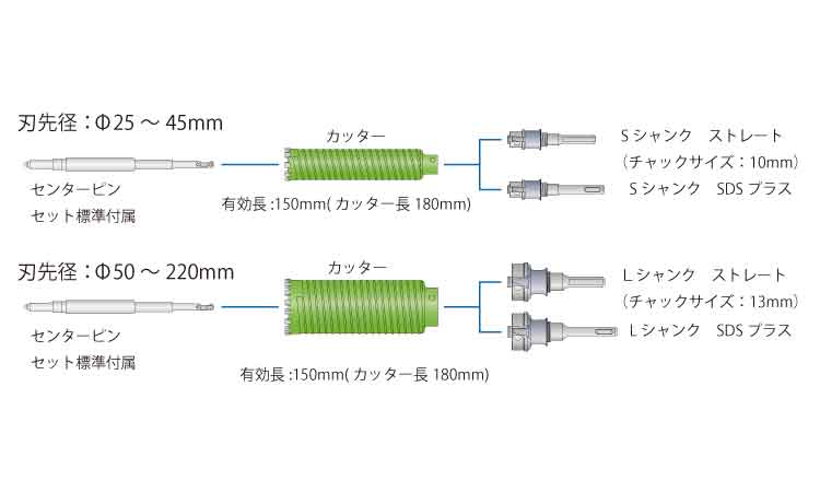 ブロック用ドライモンドコアドリル図面