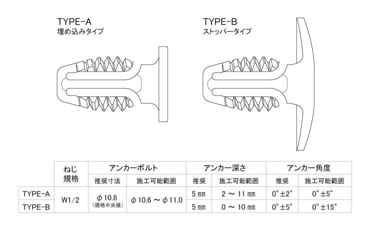 アンカーベＡ十字なし厚膜なみがた図面